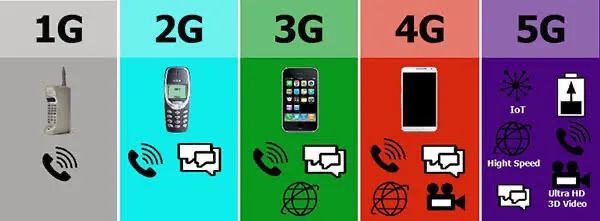 6G出現后，7G和8G還會遠嗎？