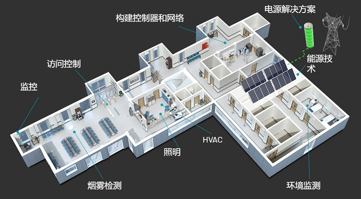 智能樓宇成為了未來建筑發(fā)展的重要方向