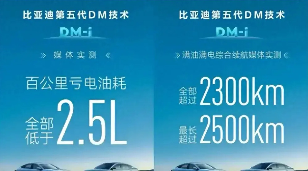 比亞迪突曝大消息：我不裝了，我攤牌了，全球車企這次誰也別想跑