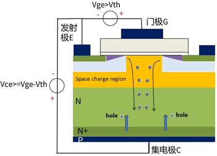 什么是IGBT的退飽和（desaturation）？ 什么情況下IGBT會進入退飽和狀態？
