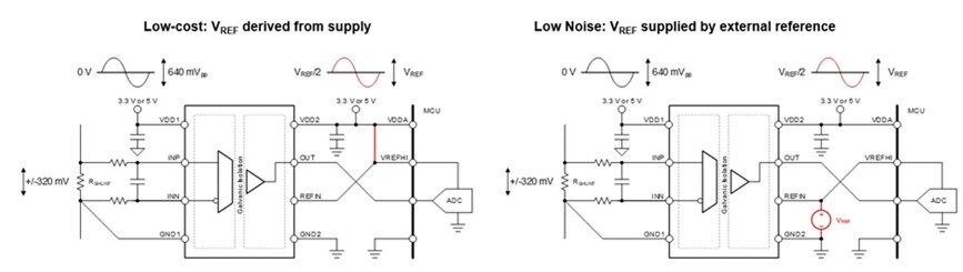 利用隔離式電壓檢測(cè)，優(yōu)化功率轉(zhuǎn)換與電機(jī)控制效能